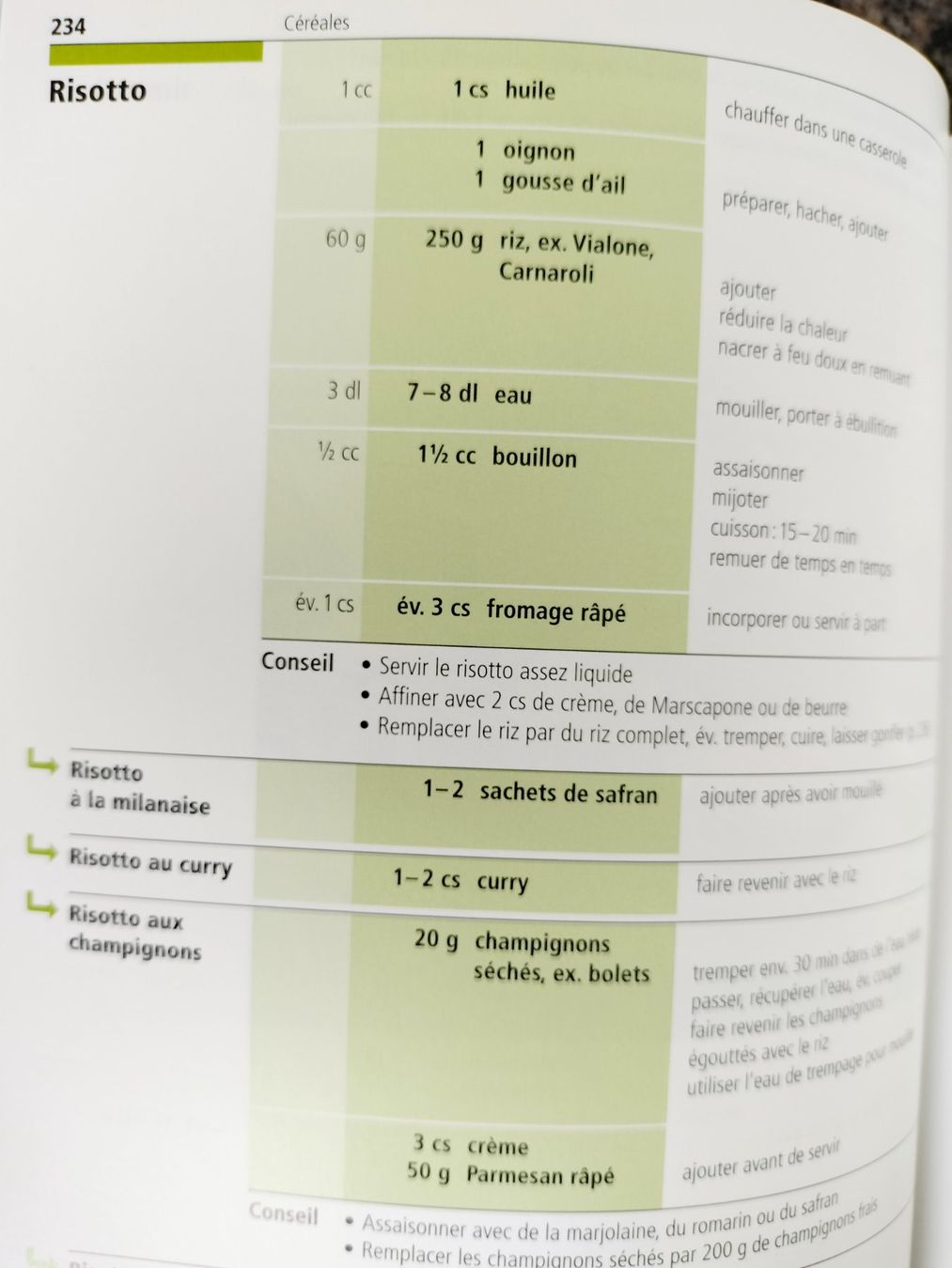 Bücher: Croqu'Menus édition 2022 comme neuf – Gebraucht aus Cortaillod von rozinna 7