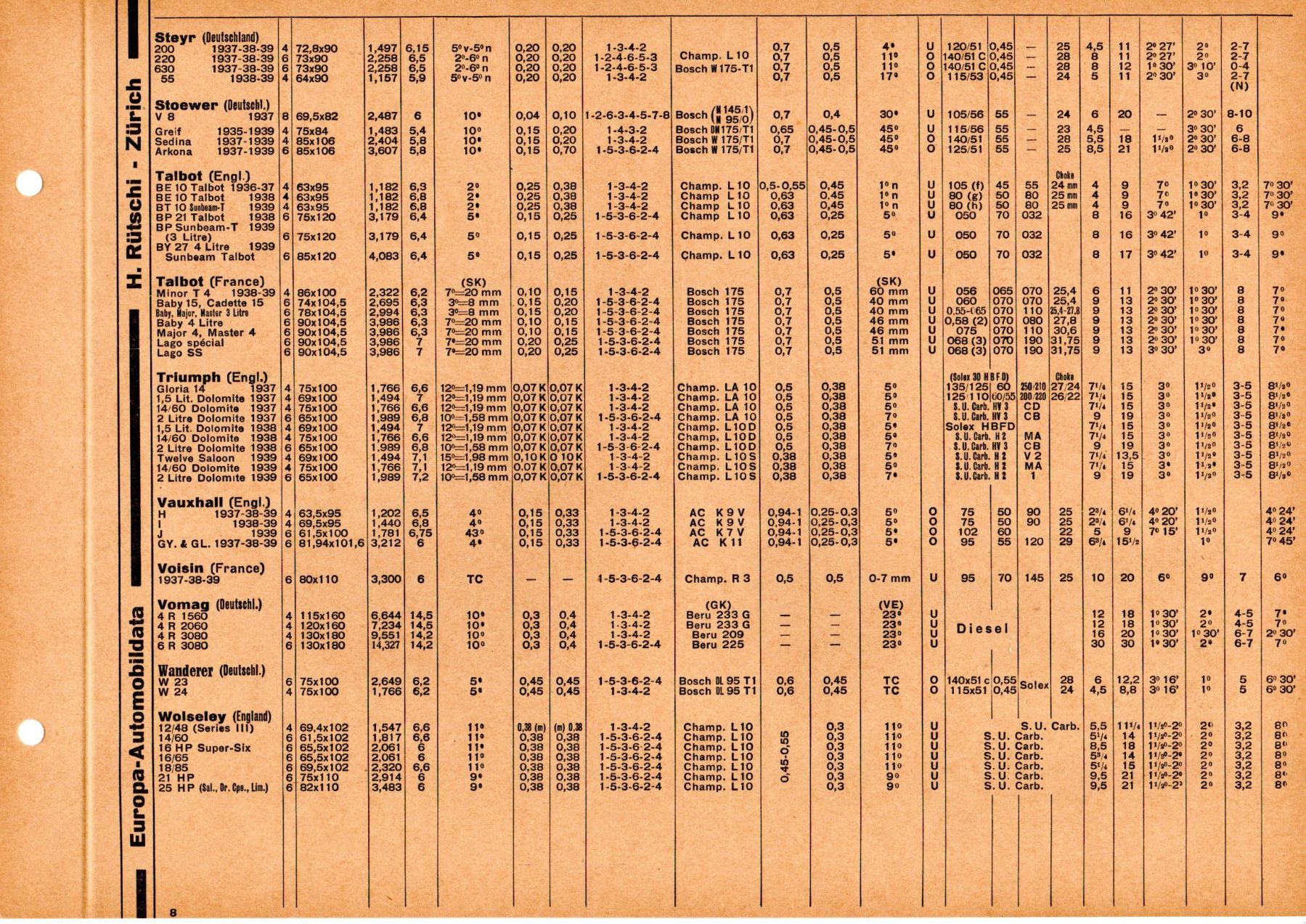 Automobili: Fahrzeug-Einstellwerte 1937-1939 – Usato da Malans GR venduto da Chueche427 3