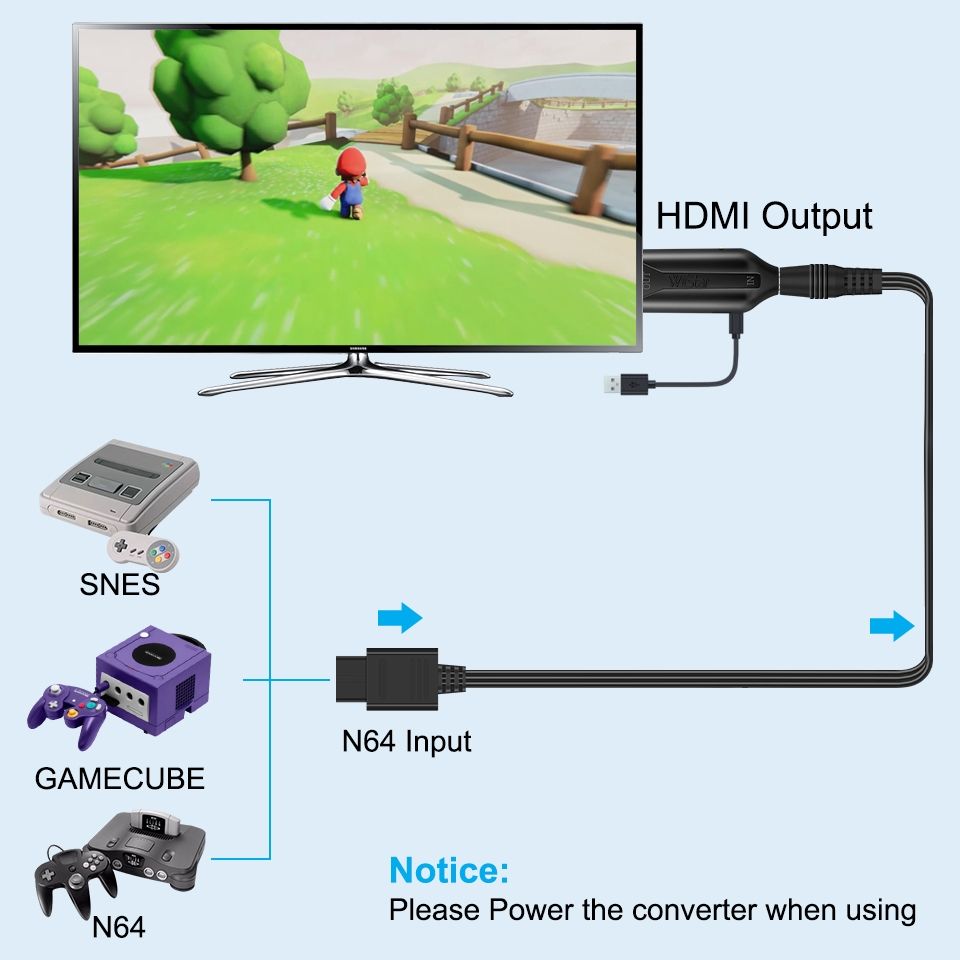 Nintendo Cavi: HDMI Adapter Cable for SNES/GameCube/N64 Consoles – Nuovo (secondo la descrizione) da Glattbrugg venduto da har_jgc7