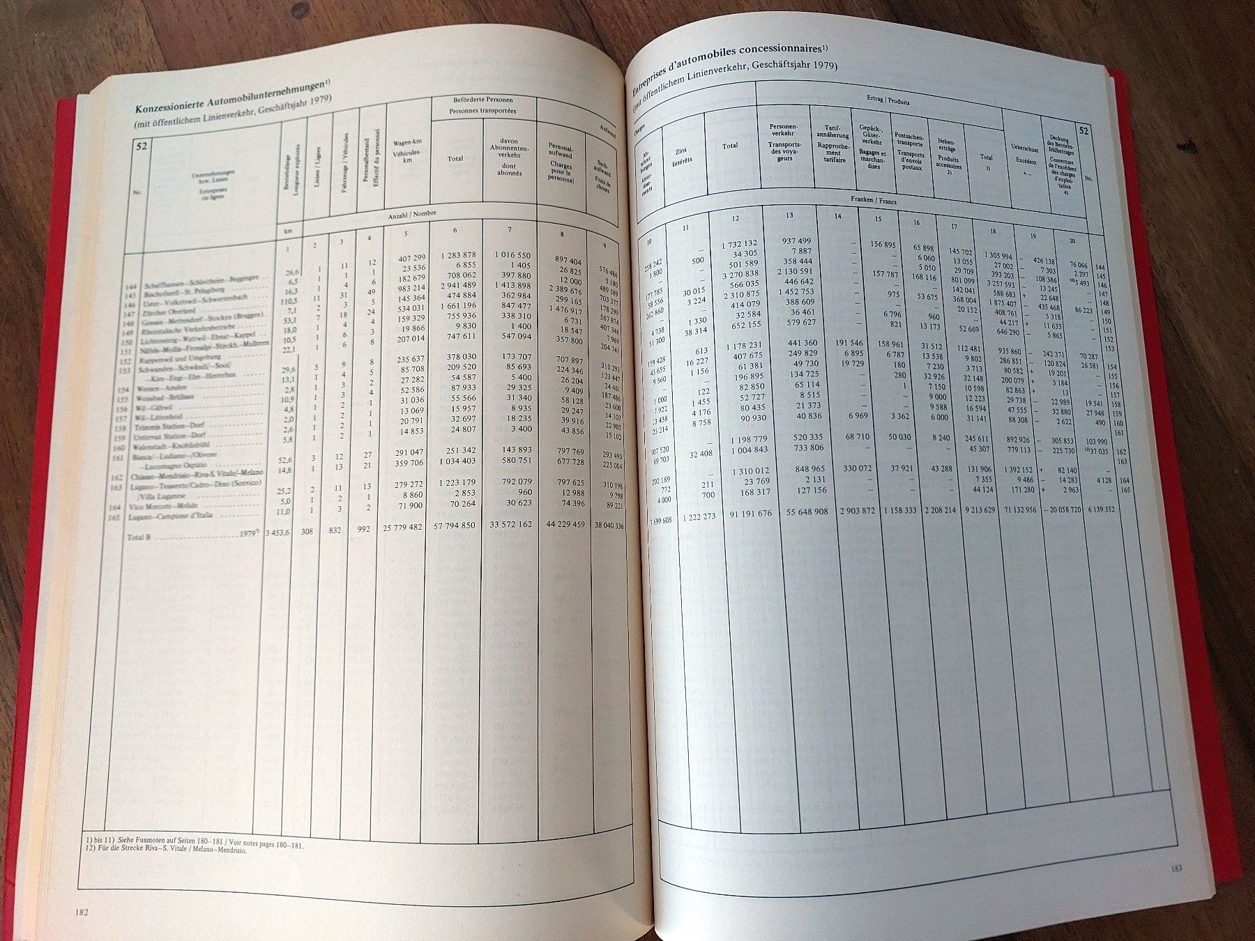 Bücher: Schweizerische Verkehrsstatistik - 1980 – Gebraucht aus Schönenwerd von Steidi 4