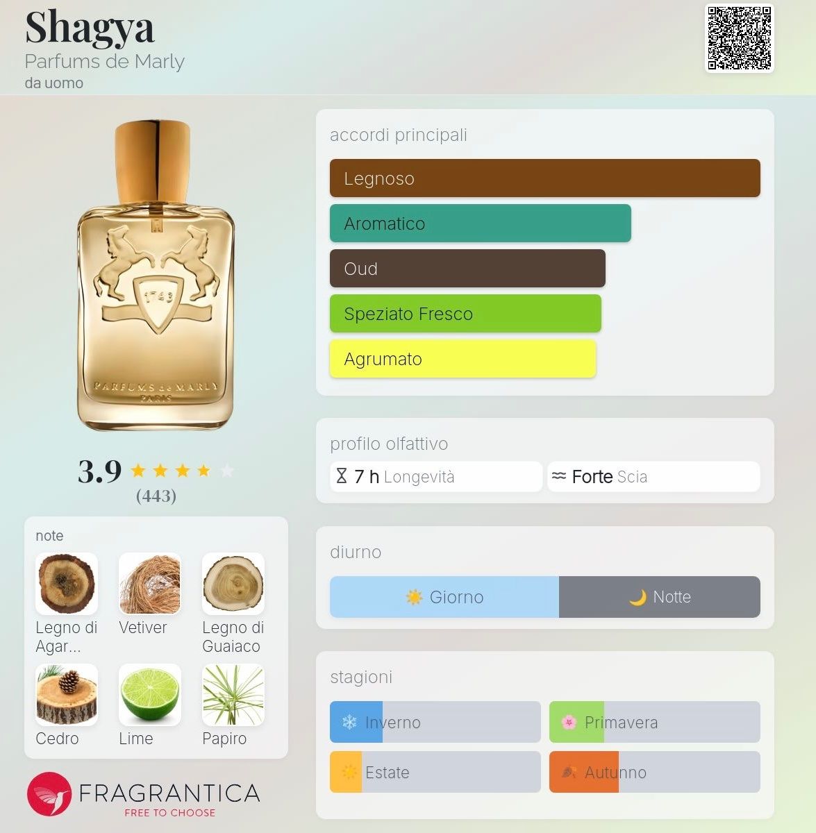 Parfum & Eau de Toilette: Shagua by Parfums de Marly 12 ml sample – Neu (gemäss Beschreibung) aus Chêne-Bougeries von Seetooyoo 8