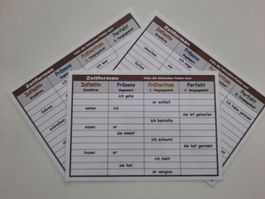 Deutsch 1-3 Kl. VERBEN lernen Montessori