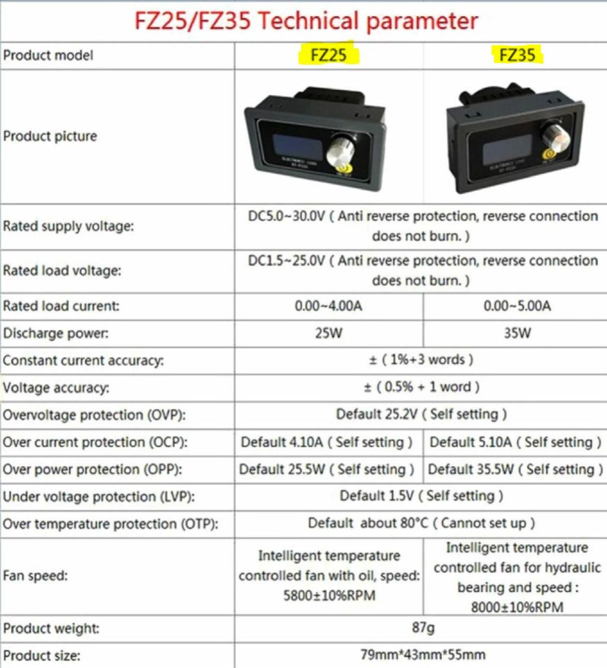 Messen: Elektronische Last 35W inkl. PC-Steuersoftware – Neu und originalverpackt aus Sursee von allduino 1