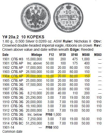 Tutti le monete: RUSSLAND 10 KOPEKE 1904 SILBER – Usato da winterthur venduto da CoinPassion 2