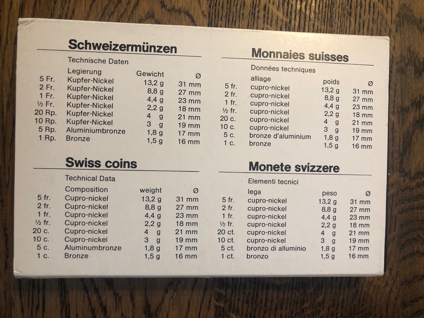 Tutti le monete: Schweizer Münzsatz 1993 PP – Nuovo e nell'imballaggio originale da Steinach venduto da Bom53 3