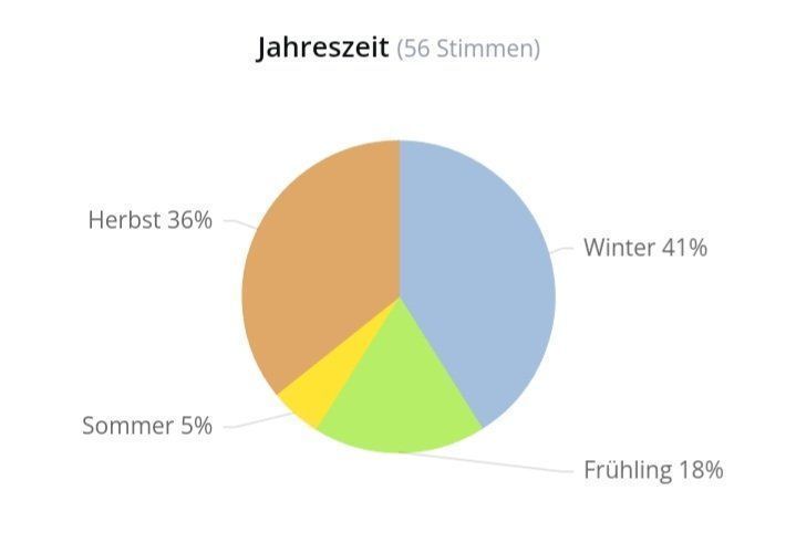 Profumi & Eau de Toilette: 2 ml MONTALE DARK VANILLA EDP ABFÜLLUNG – Nuovo (secondo la descrizione) da St. Gallen venduto da CaliSunshine 4