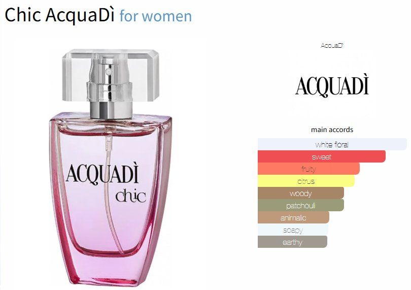 Parfum & Eau de Toilette: AcquaDì Chic - 2ml - Tester/Sample – Neu (gemäss Beschreibung) aus Bellinzona von francescouv 1