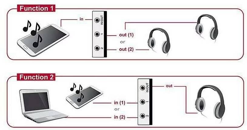 Lecteurs & Adaptateurs: Delock 2Port 3.5mm Klinke Switchbox – D'occasion à Muttenz par weg_tp6d 2