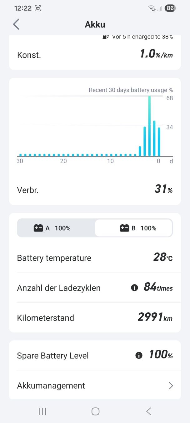 Scooter: NIU NQi GTS Elektroroller mit Topcase – Usato da Stäfa venduto da kal_gr7f 4