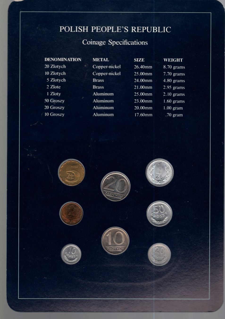 Tutti le monete: Polen coins set UNZ – Nuovo (secondo la descrizione) da Leibstadt venduto da baroc333 1