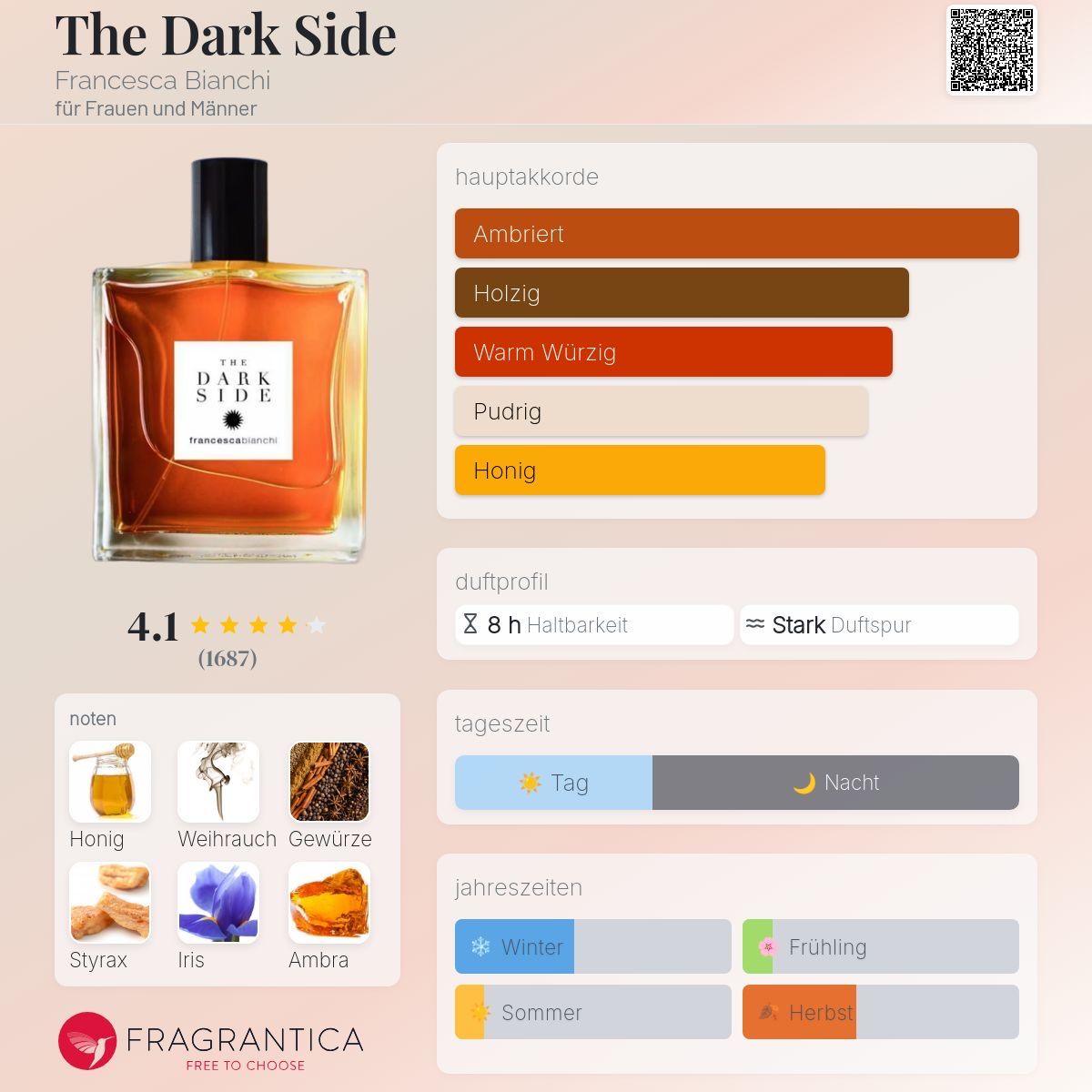 Parfum & Eau de Toilette: Francesca Bianchi – The Dark Side – 2 ML – Extrait de Parfum – Neu (gemäss Beschreibung) aus Düdingen von parfum_tester 1