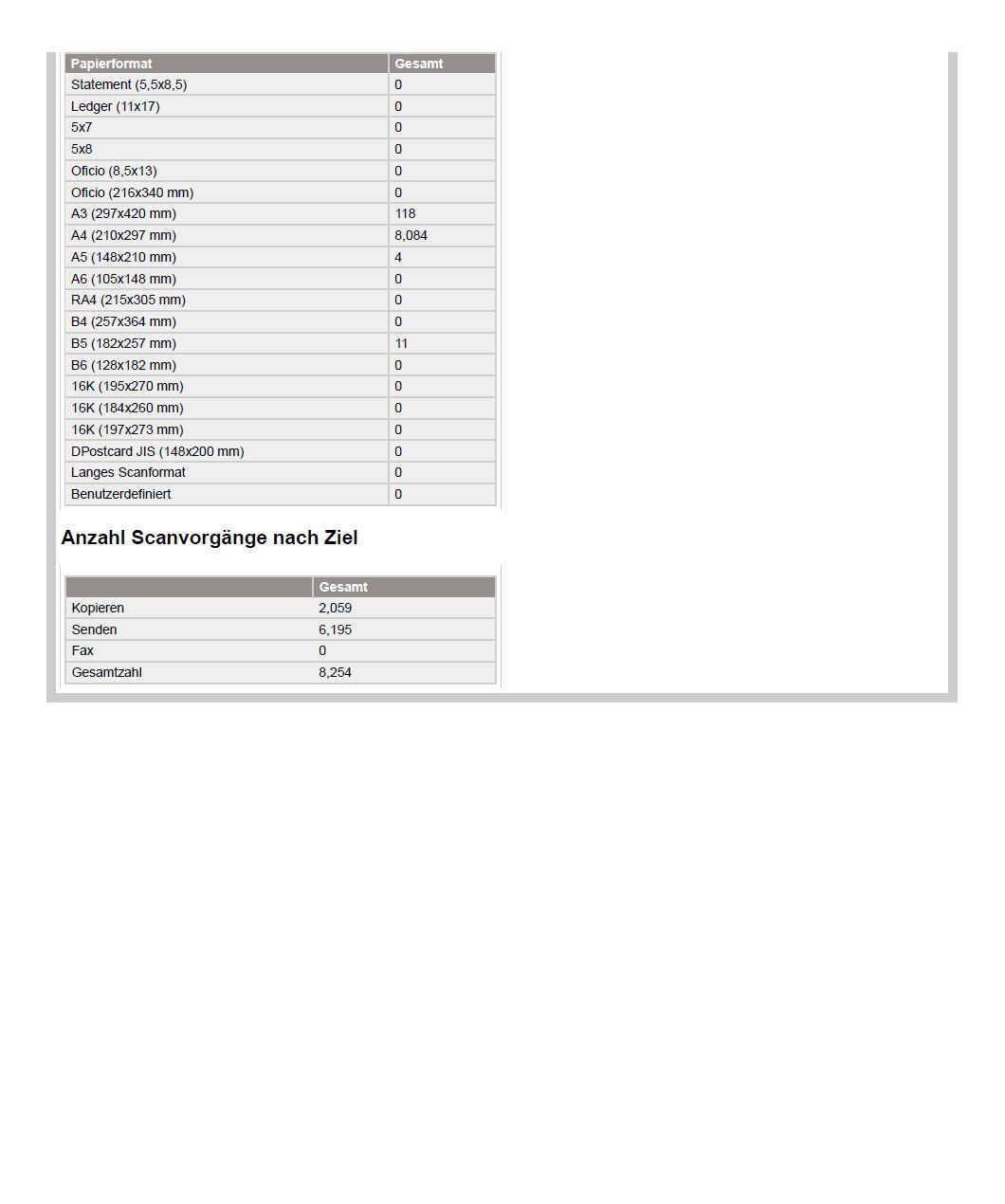 Hewlett Packard Imprimantes: Drucker HP PageWide Color MFP779 – D'occasion à Uitikon Waldegg par Hgsi 7
