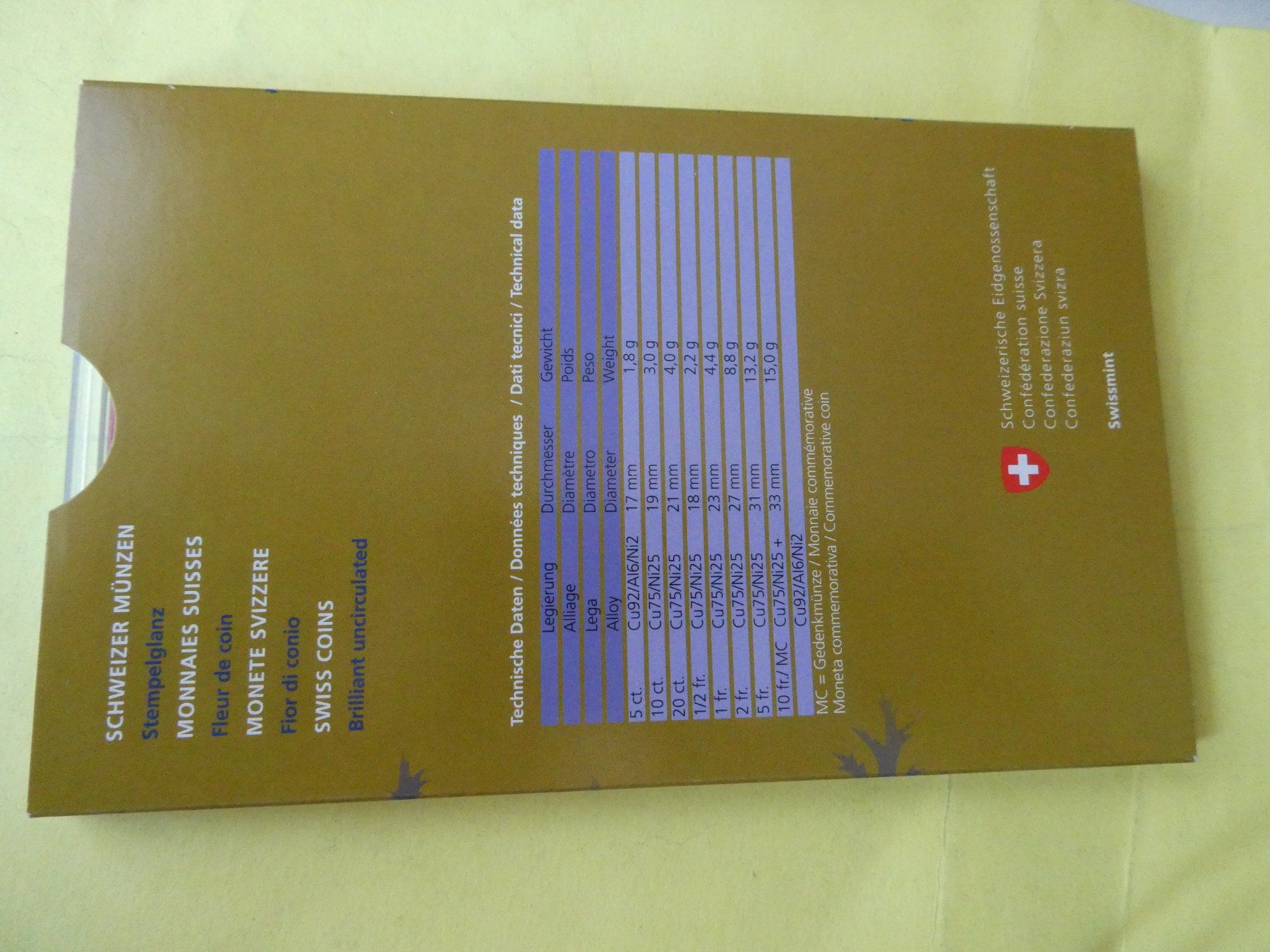 Tutti le monete: Schweiz 2018, Münzsatz  stempelglanz – Nuovo (secondo la descrizione) da Hinterforst venduto da Rohusri 3