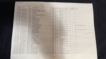 Tutti i francobolli: Liechtenstein Briefmarkensammlung ca. 19 kg – Usato da Buchs SG venduto da LogistikBuchs 8
