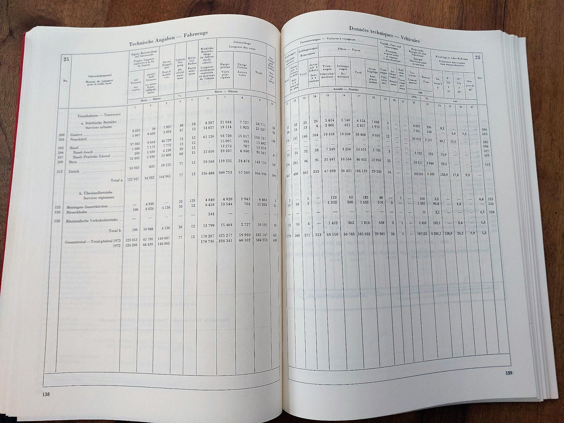 Riviste & Magazine: Schweizerische Verkehrsstatistik 1973 – Usato da Schönenwerd venduto da Steidi 7