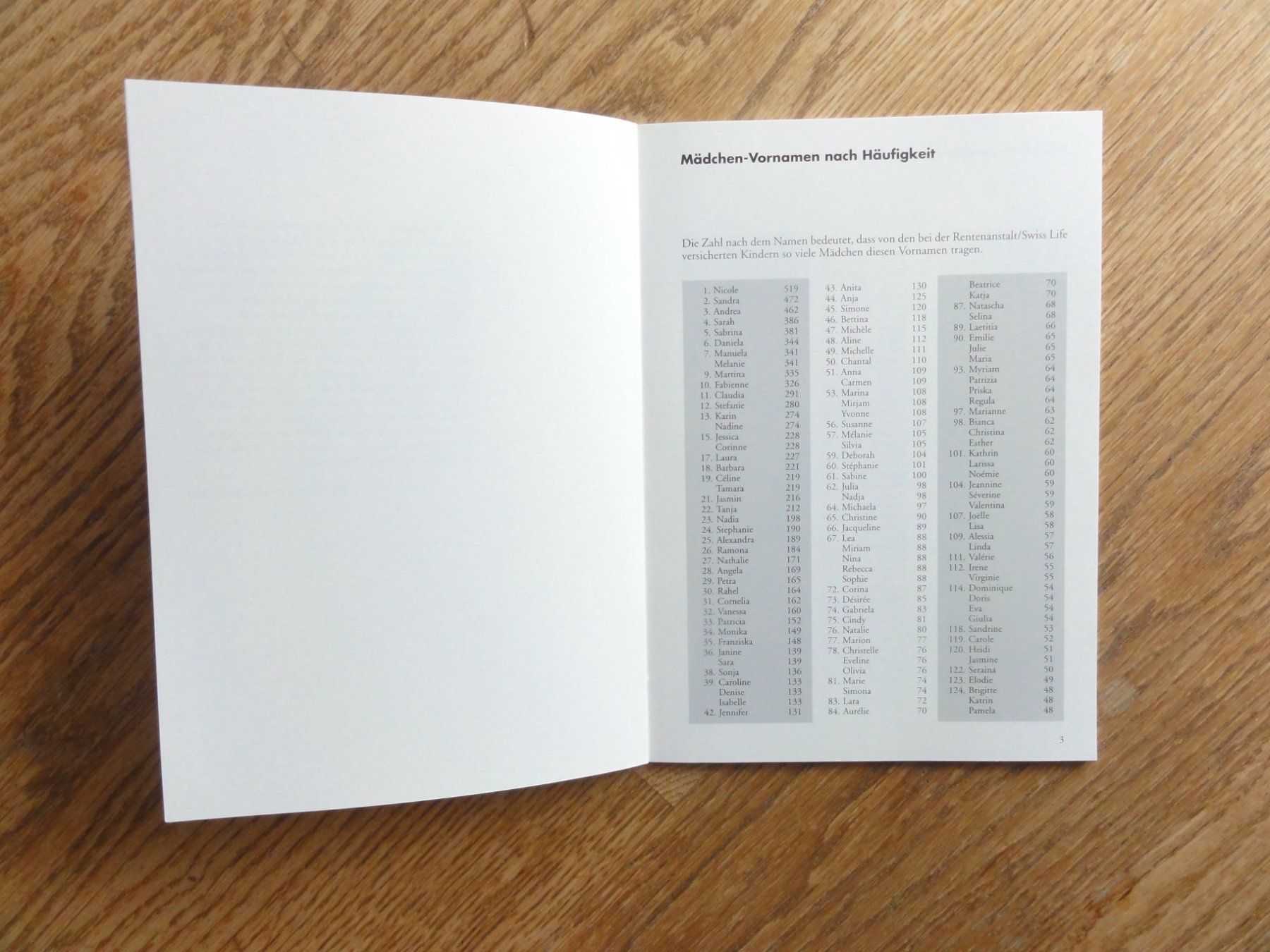 Bücher: Vornamen-Büchlein – Gebraucht aus Riedholz von Taweva 1