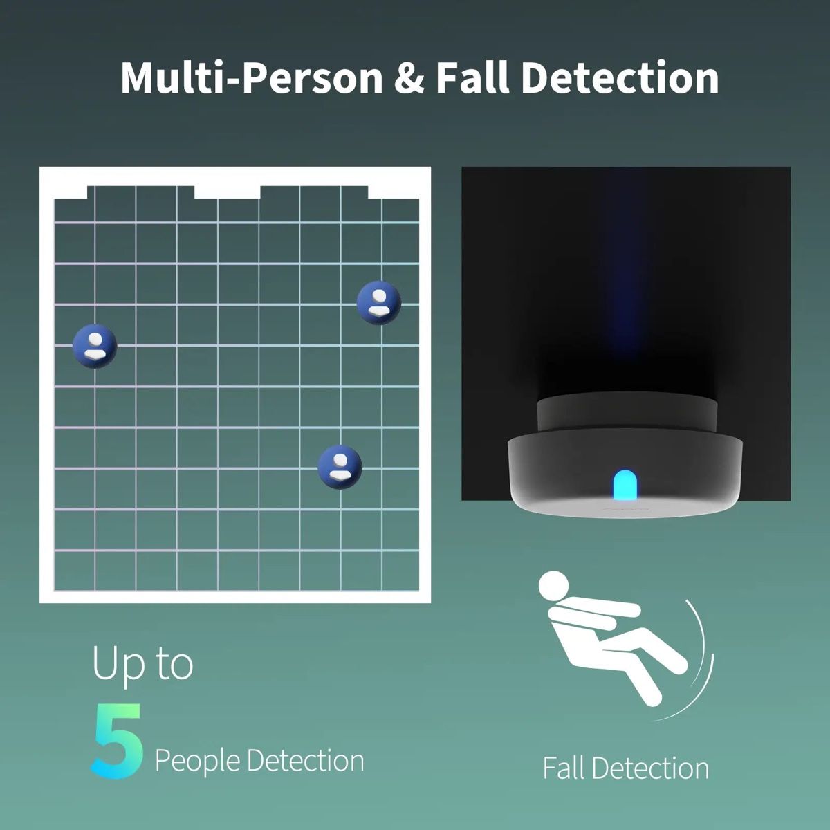 Aqara Sistemi d'allarme: Aqara Präsenzsensor FP2 – Nuovo (secondo la descrizione) da Jona venduto da WaJaggi 3