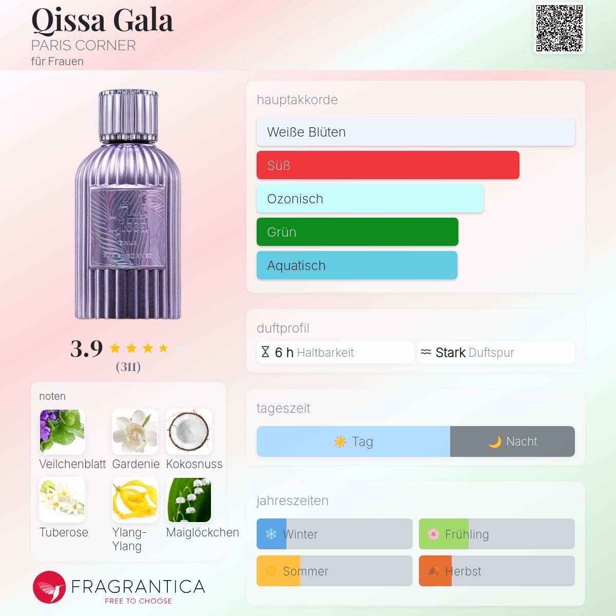 Profumi & Eau de Toilette: Qissa gala paris corner – Usato da Altstätten SG venduto da Perfumesiren23 1