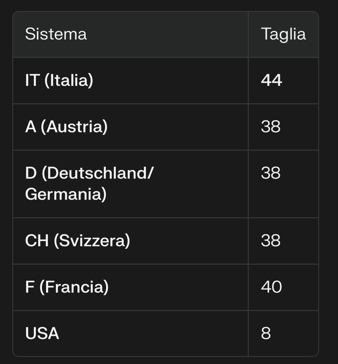 Giacche: Giacca invernale Colmar Blue taglia M – Usato da muttenz venduto da rab_6f89 5