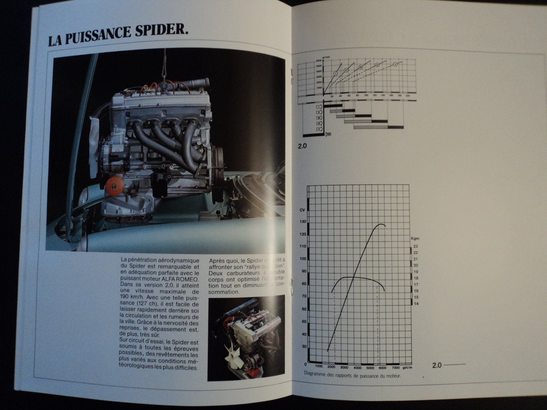 Alfa Romeo Documenti: Prospekt Alfa Romeo Spider – Usato da Schwarzenburg venduto da modelCARama 4