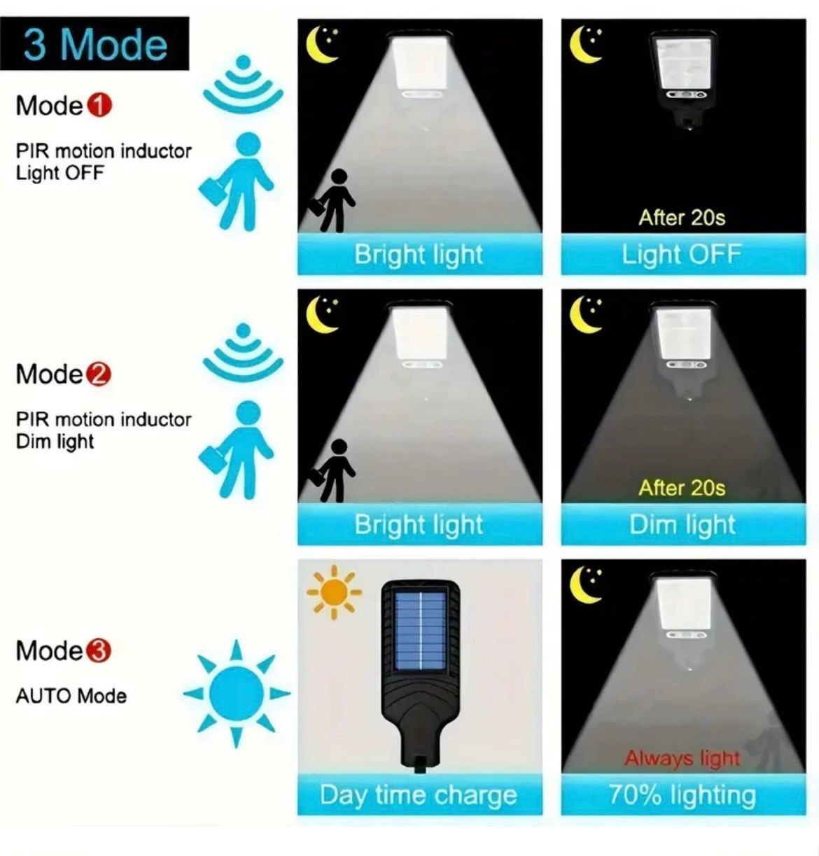 Lampen: Solarlampe LED für den Außenbereich – Neu und originalverpackt aus Novazzano von GioStore 4