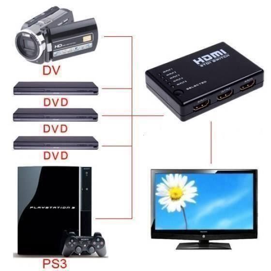 Convertitori: HDMI 1x5 Port Splitter – Nuovo e nell'imballaggio originale da Unterägeri venduto da RmOnline 1