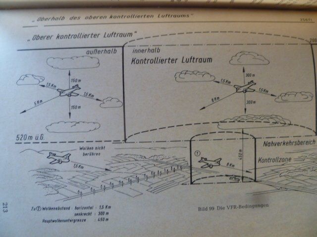 Libri: Motor- und Segelflug – Usato da Zofingen venduto da sosalinos01 2