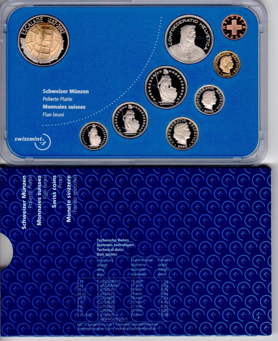 Tutti le monete: Münzsatz 2002 - Swissmint – Usato da Wolhusen venduto da Curver9 1