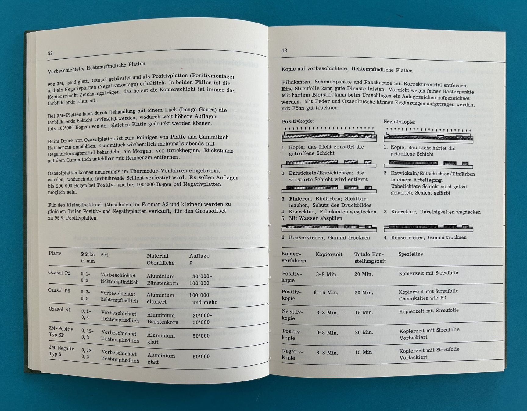 Libri: OFFSETDRUCK FÜR BUCHDRUCKER – Usato da Zürich venduto da Domus09 4