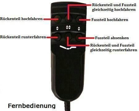 Reti a doghe: Elektro Lattenrost 80 x 200 cm – Nuovo e nell'imballaggio originale da Buochs venduto da matratzen-universum 1