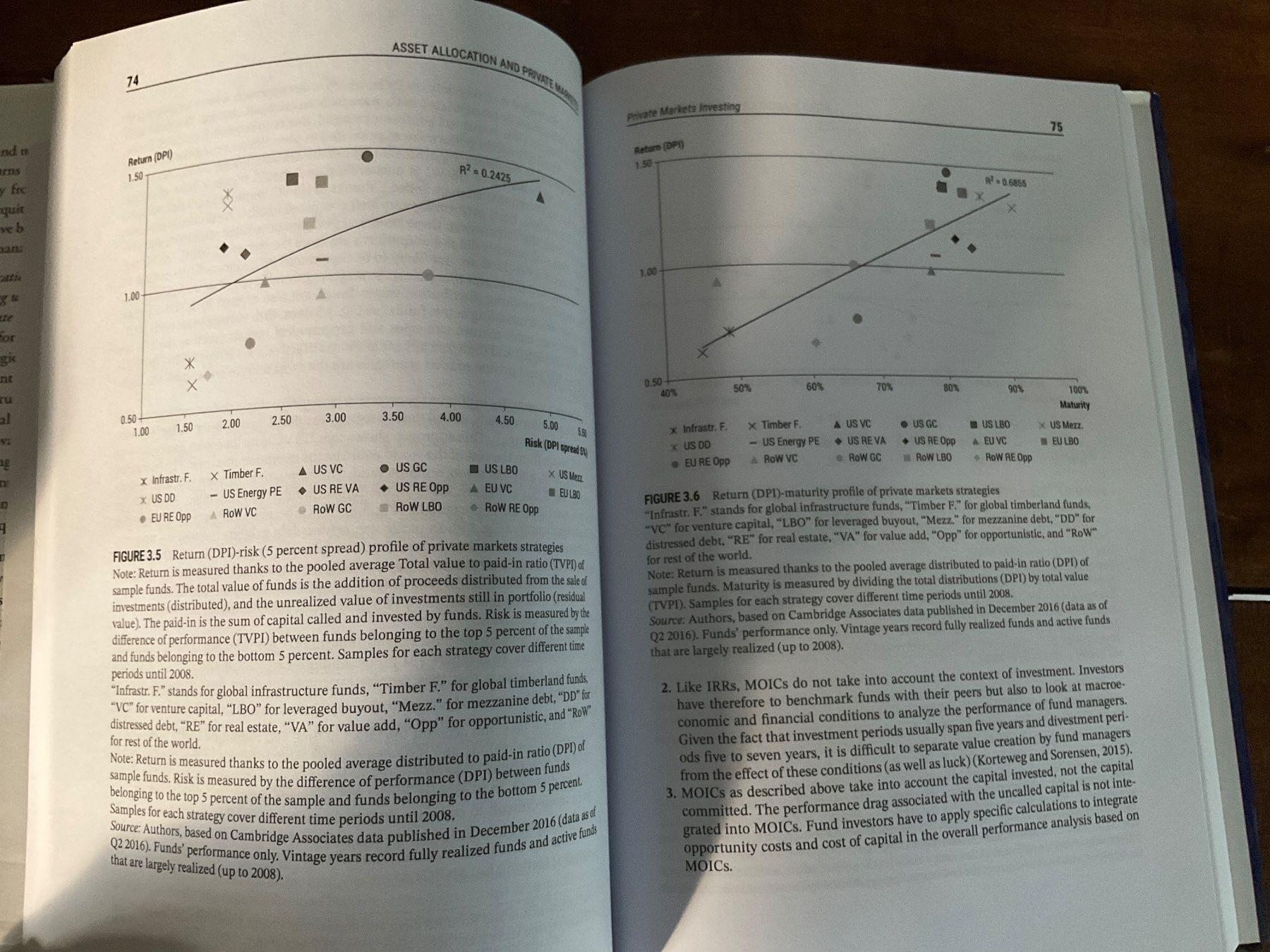 Libri: "Asset Allocation and Private Markets" – Usato da Avenches venduto da Lactobacille 1