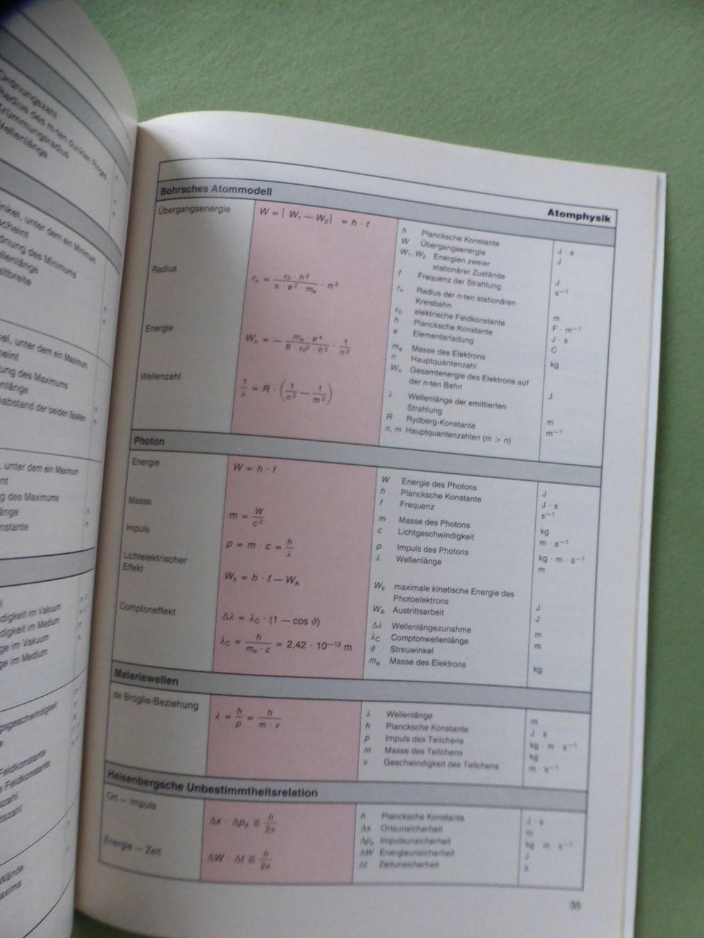 Libri: Formelsammlung Physik - EUROPA Lehrmittel – Usato da Triengen venduto da Nussbaum14 2