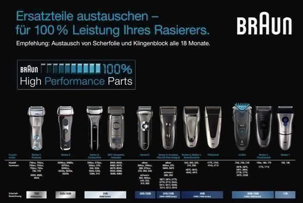 Braun Rasierapparate & Rasierklingen: Braun Ersatzklinge 52B Series 5  NEU – Neu und originalverpackt aus Zürich von wearehappy 3