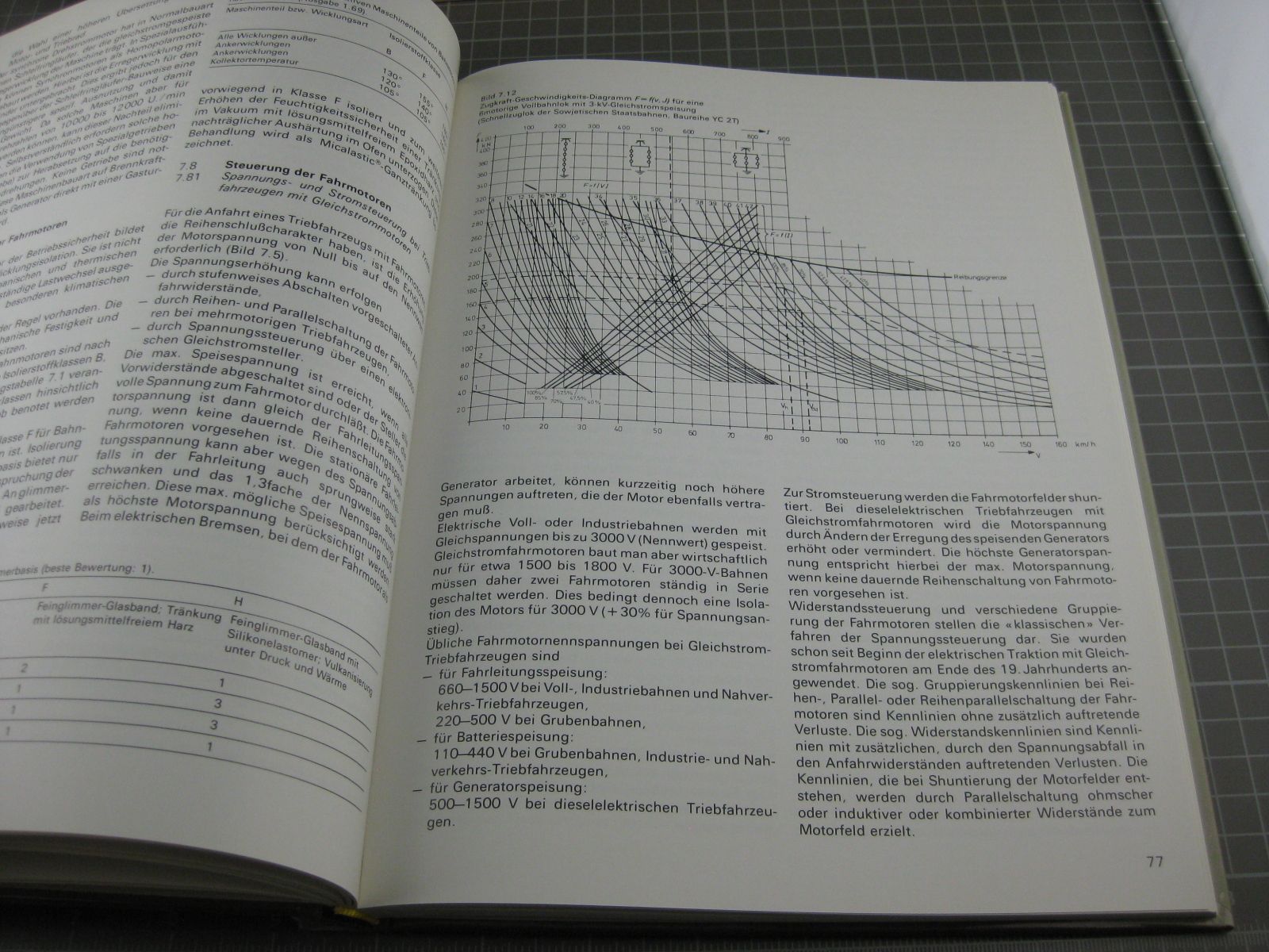 Bücher: Elektrische und dieselelektrische Triebf – Gebraucht aus Malters von Marosko 5