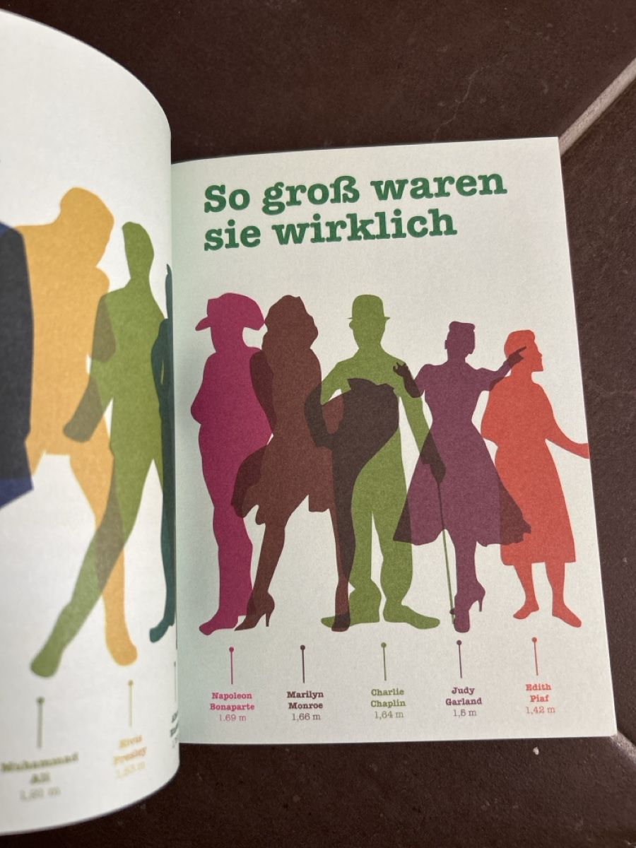 Bücher: Buch „Auf einen Blick“ – Gebraucht aus Winterthur von Guizza93 3
