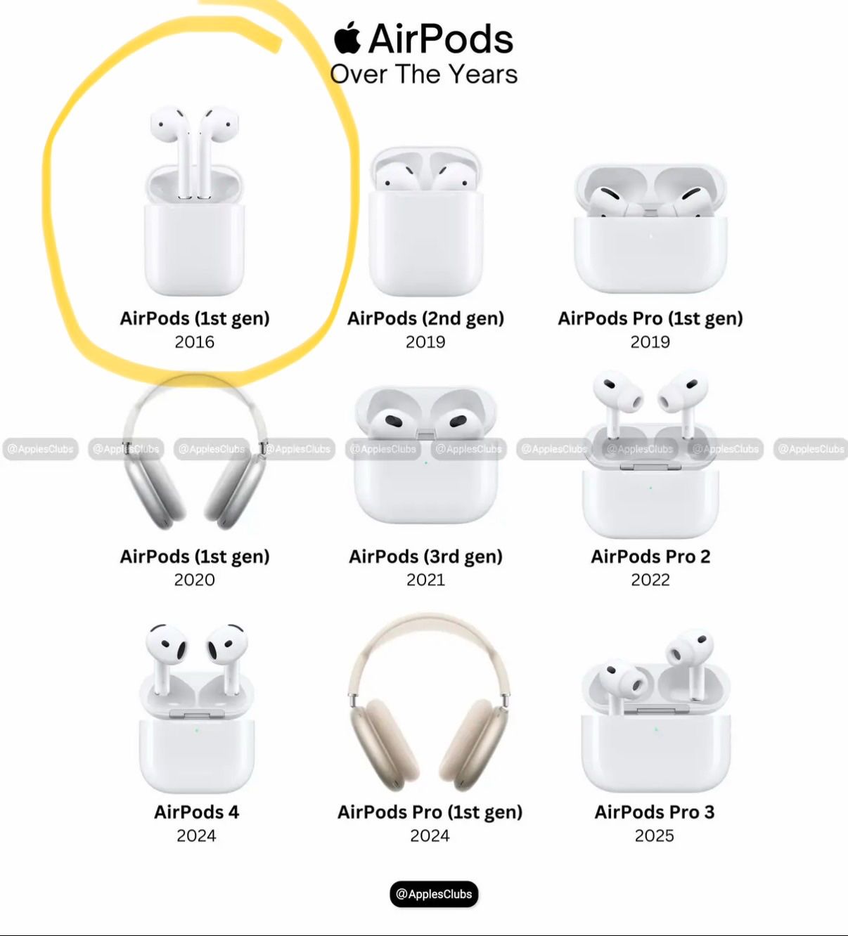 Apple Ladegerät: Apple AirPods Ladecase 1. Generation – Gebraucht aus Bern von jeanine_bieri 5