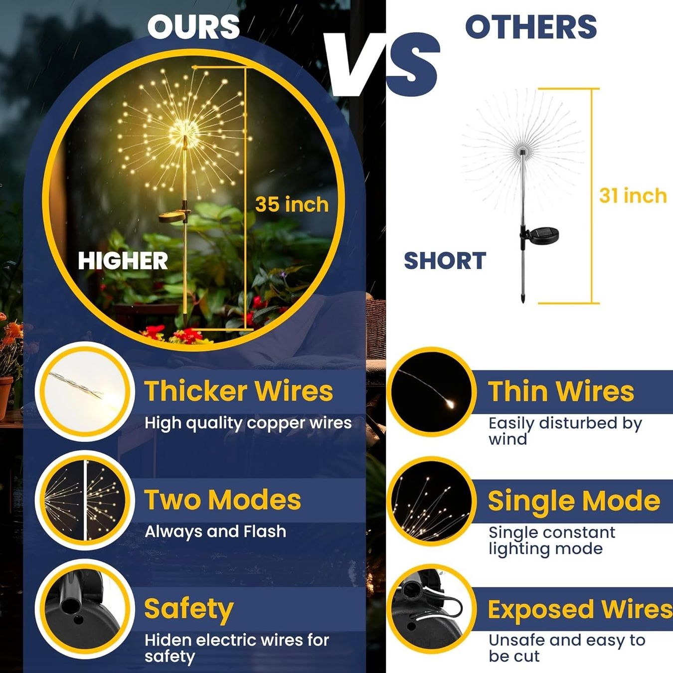 Lampen: 4x Solar LED Feuerwerk Gartenleuchten – Neu und originalverpackt aus Nuglar von SmartLiving24 6