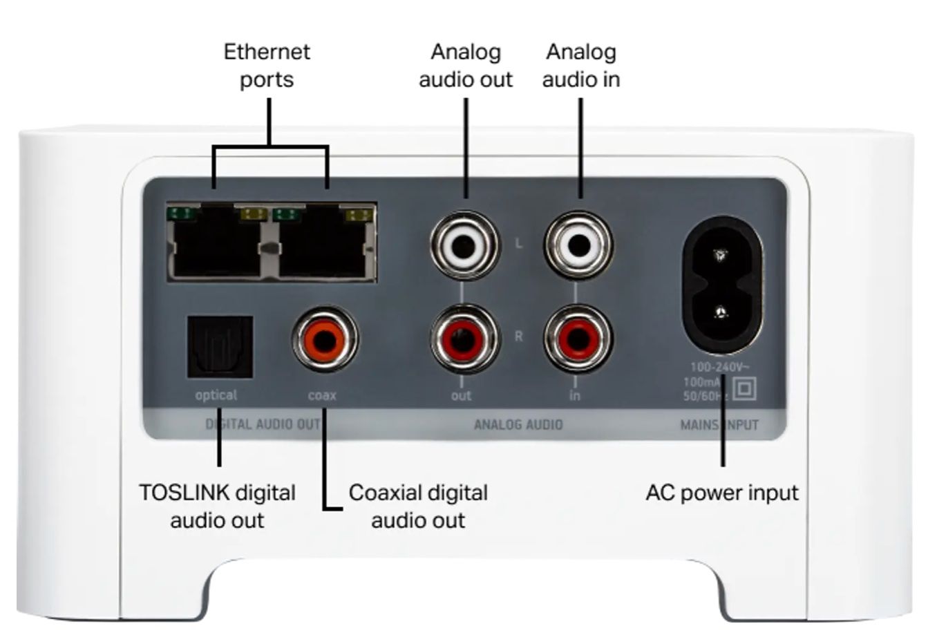 Sonos Multimediaplayer & Streamer: Sonos Connect - Streaming Device – Gebraucht aus Richterswil von  3