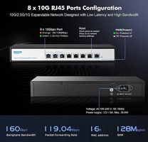 YuLinca 8x 10GBit RJ45