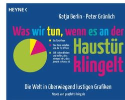 Was wir tun wenn es an der Haustür klingelt