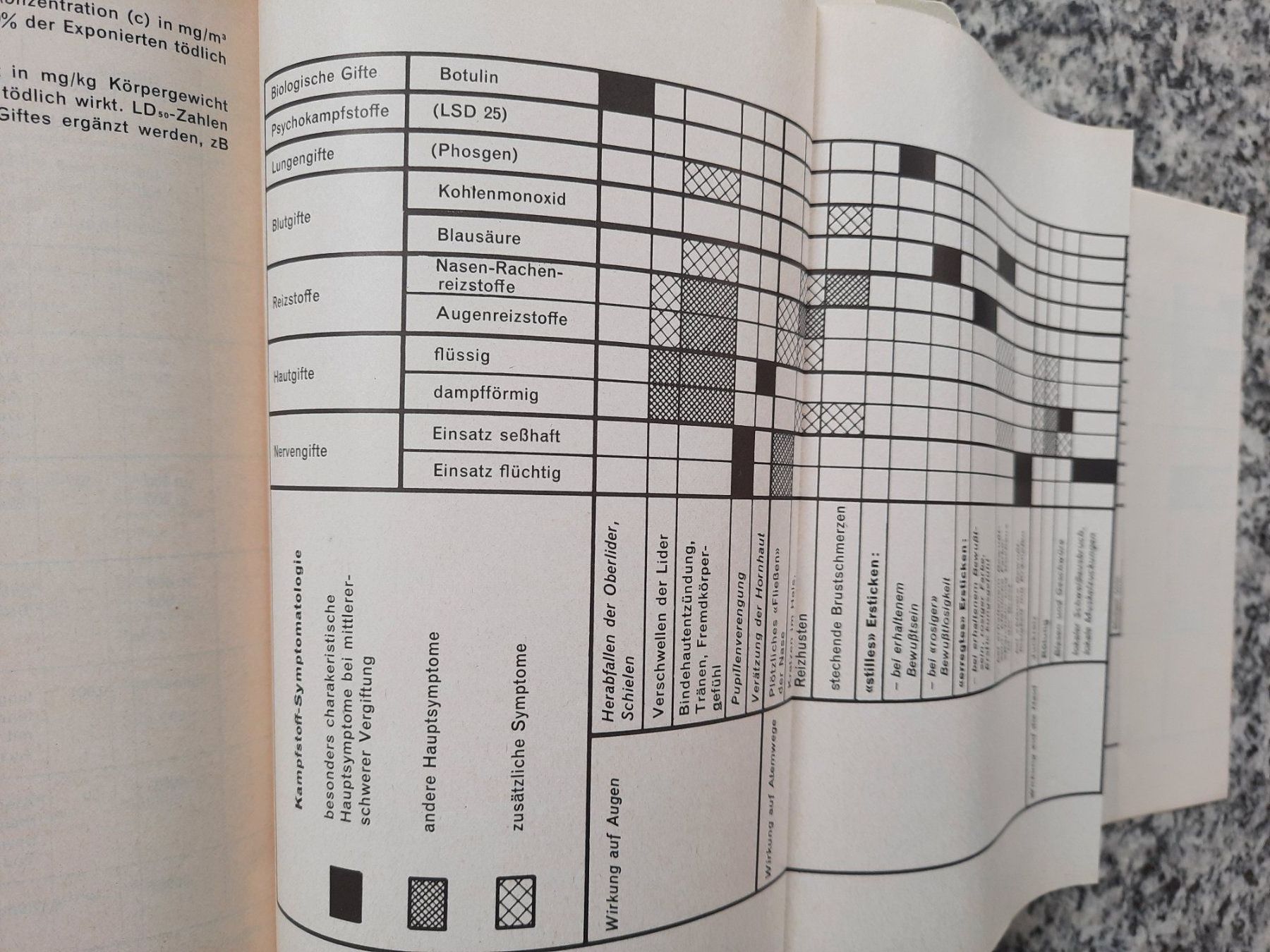 Libri: Die Chemische Waffe – Usato da Ruswil venduto da Sammlergeist 1