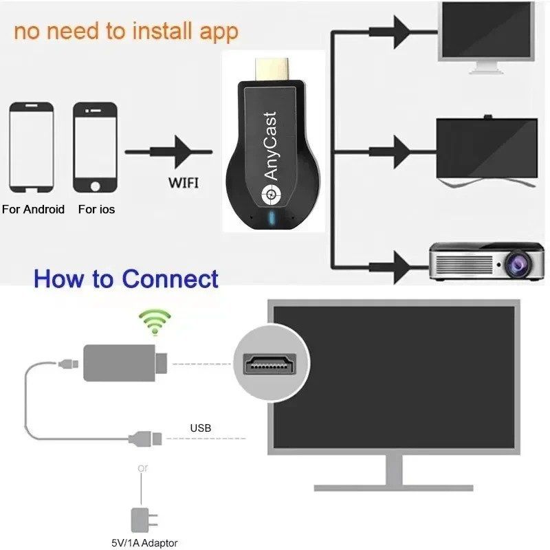 Lettore multimediale & Streamer: Any Cast M9 Plus – Nuovo (secondo la descrizione) da Safenwil venduto da Rnokia 3