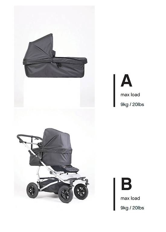 Carrozzine: Carrycot for moutain buggy duet  – Nuovo e nell'imballaggio originale da Chêne-Bourg venduto da livnorway 1
