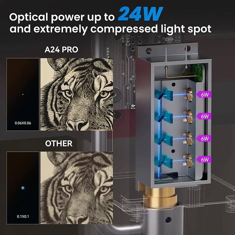 Atomstack Tutte le macchine: ATOMSTACK A24 Ultra 120W Lasergravierer – Nuovo e nell'imballaggio originale da Malans GR venduto da BUYBEST-Schweiz 5