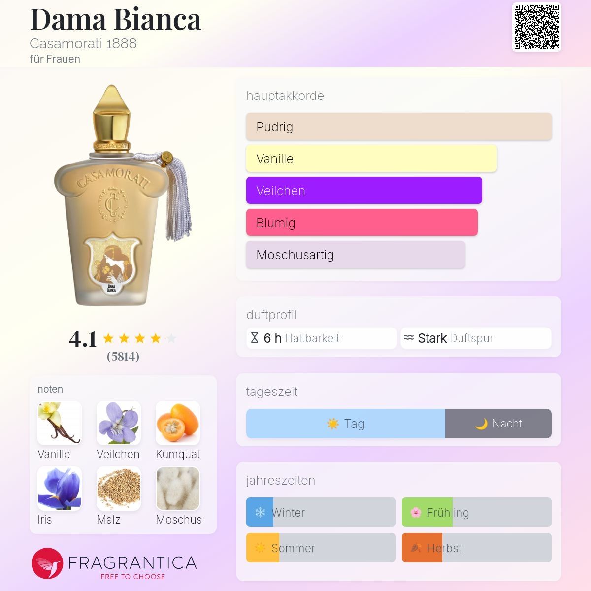 Xerjoff Profumi & Eau de Toilette: Dama bianca Casamorati – Usato da Altstätten SG venduto da Perfumesiren23 1