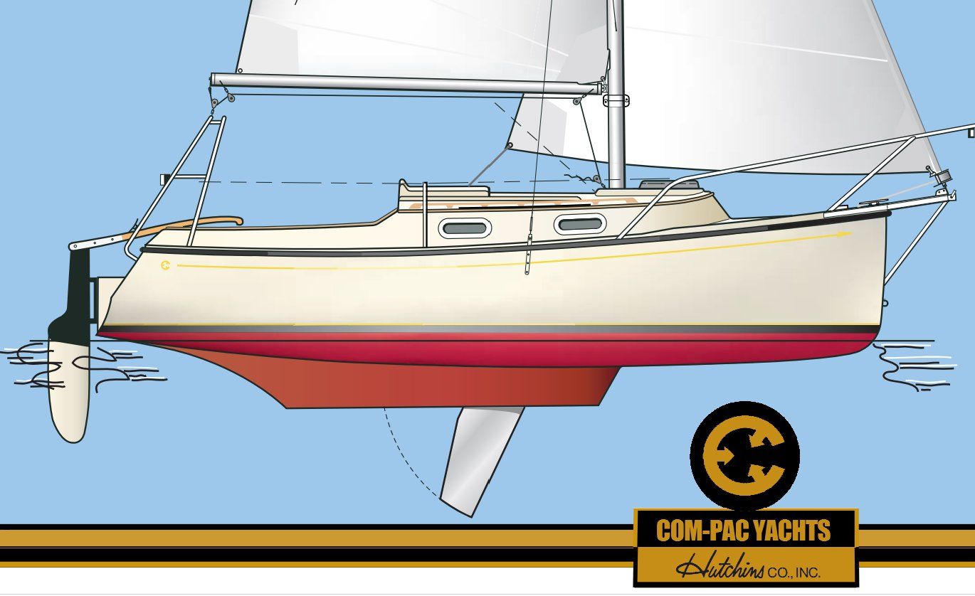 Bateaux: Segelboot ECLIPSE SL - Segeln mit Schattenbimini... – D'occasion à Winterthur par CleanUp 5