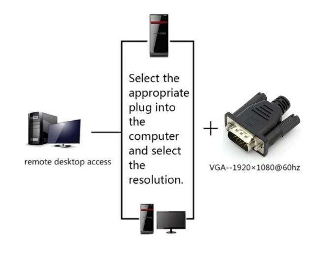 Laufwerke & Adapter: VGA Virtuelle Display Adapter DVI – Gebraucht aus Holderbank AG von Tuhwd 1