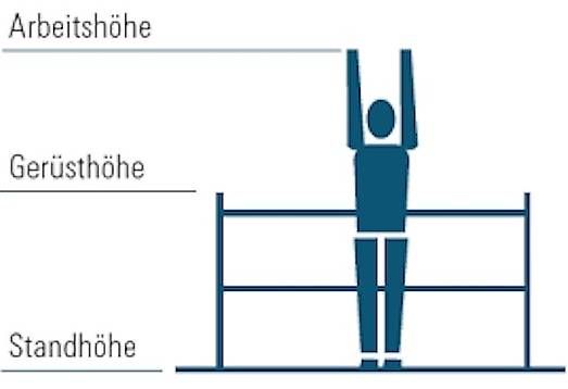 Ponteggi: Roll-Klappgerüst -Bavaria System - Zustand gebraucht – Usato da Oftringen venduto da alurollgerueste 5