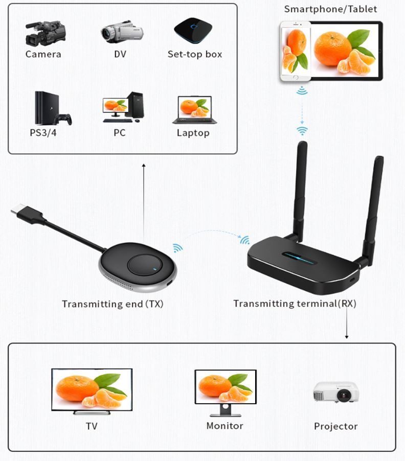 Adattatori: HDMI-Sender- und -Empfänger-Kits Full HD – Nuovo e nell'imballaggio originale da Unterägeri venduto da RmOnline 1