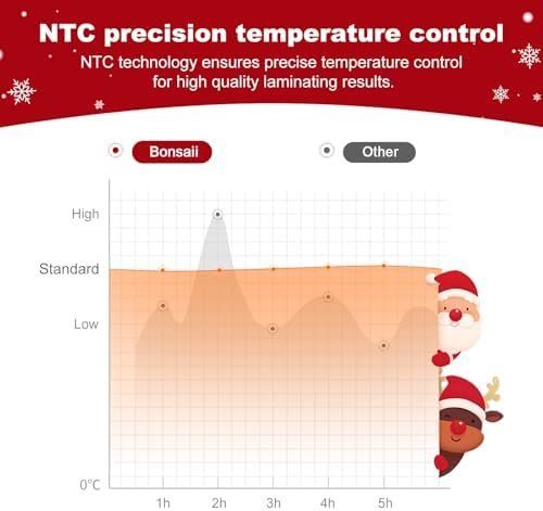 Laminiergeräte: Laminiergeraet – Neu und originalverpackt aus Hundwil von Stallone5 4
